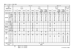 Zシリーズ・QRシリーズ仕様一覧表 QR－340 ¥30,000 データ出力 月間
