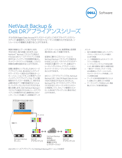 NetVault Backup & Dell DRアプライアンスシリーズ