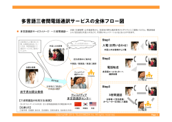 三者間電話通訳サービスチラシ.