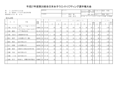 平成27年度第29回全日本女子ウエイトリフティング選手権大会