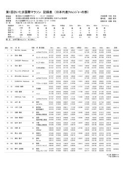 第1回さいたま国際マラソン 記録表 （日本代表ﾁｬﾚﾝｼﾞｬｰの部）