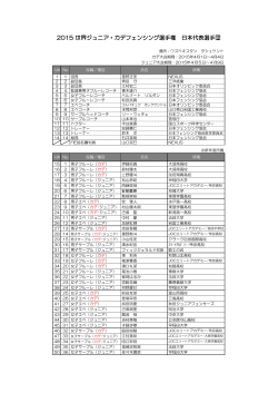 2015世界Jr Cad選手権（UZB）日本代表選手団名簿