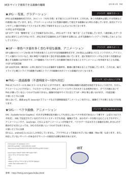 JPG・・・写真、グラデーション GIF・・・単色ベタ面を多く含む平坦な画像