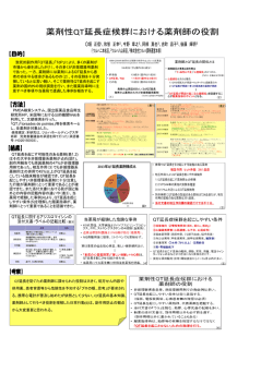 致死的副作用「QT延長」「TdP」により、多くの薬剤が 市場から姿を消した