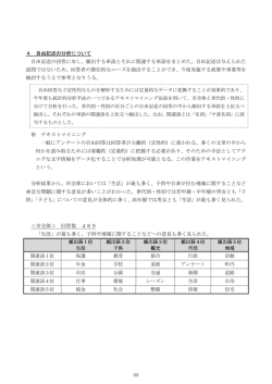 詳細はこちらから