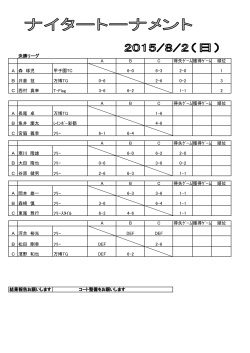 決勝リーグ A B C 得失ｹﾞｰﾑ獲得ｹﾞｰﾑ 順位 A 森 琢児 甲子園TC 6-0 6