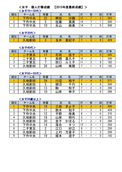 下作中央 22 桝田 沙織 下作中央 5 佐藤 真実 下作中央 10 永山 麻美