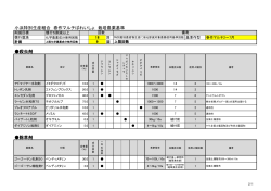 小浜特別生産組合 春作マルチばれいしょ 栽培農薬基準 殺虫剤 除草剤