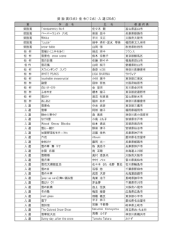 奨 励 賞（5点）・佳 作（12点）・入 選（26点）