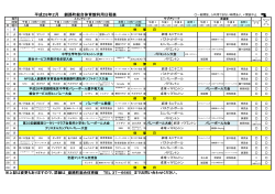 平成27年12月 釧路町総合体育館利用日程表