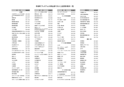 茨城町プレミアム付商品券「きらり」協賛事業所一覧