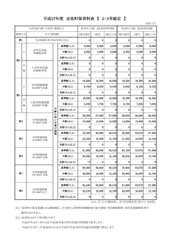 平成27年度志免町保育料表（2・3号認定） [PDFファイル／104KB]