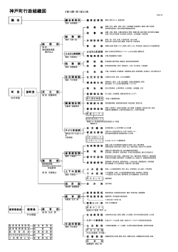 神戸町行政組織図