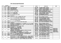 野口英世記念医学賞受賞者一覧（PDF形式・278KB