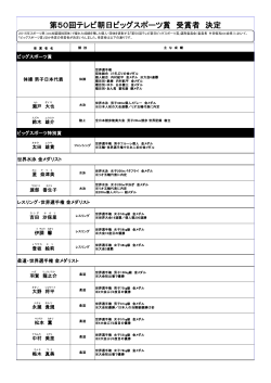 第50回テレビ朝日ビッグスポーツ賞 受賞者 決定