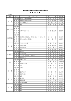 県民文芸作品集第44集 受賞者名簿