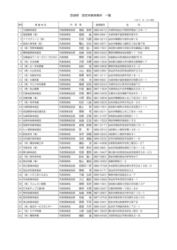 宮城県 認定林業事業体 一覧