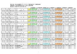 第34回 全日本実業団パワーリフティング選手権大会 成績記録表 開催