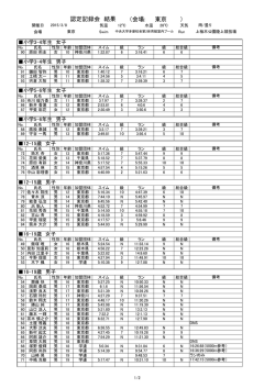（会場: 東京 ） 認定記録会 結果