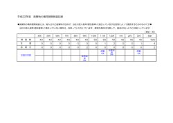 平成23年度 廃棄物の積荷展開検査記録