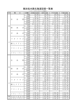 北海道短水路記録2015年12月13日 現在