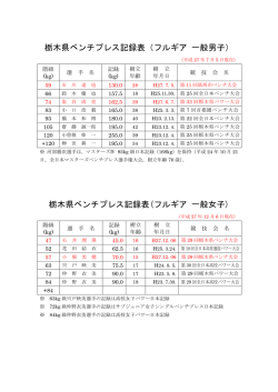 栃木県ベンチプレス記録 - So-net