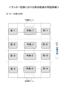 ＜サッカー記録における得点経過の用語詳細＞