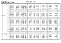 記録表 (男子・決勝)