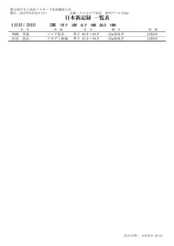 日本新記録 一覧表 - やまと奈良マスターズ水泳協会