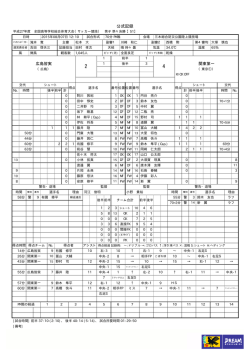 公式記録【関東第一vs広島皆実】