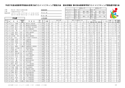 Results - 日本ウエイトリフティング協会