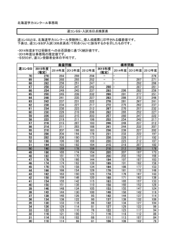 北海道学力コンクール事務局 道コンSSとは、北海道学力コンクール受験