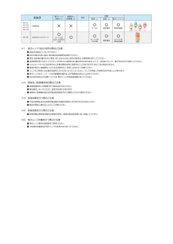 ※ー 電子レンジ(温め)使用の際のご注意