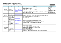 「総合戦略策定の際に参考になる民間によるまちづくり事例集」