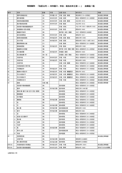 出陳品一覧 - 奈良国立博物館
