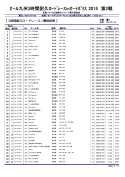 ｵｰﾙ九州3時間耐久ﾛｰﾄﾞﾚｰｽinｵｰﾄﾎﾟﾘｽ 2015 第2戦