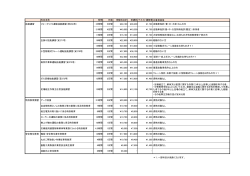 ＊コース毎講習一覧マスターより作成 科目名称 時間 日数 受験料 合計