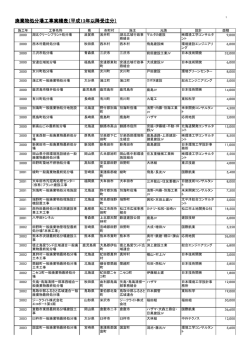 廃棄物処分場工事実績表（平成 12年以降受注分）