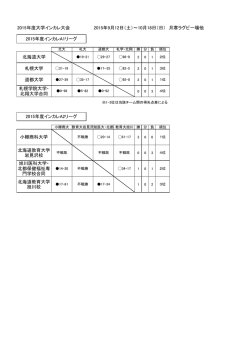 札幌大学 道都大学 札幌学院大学・ 北翔大学合同 2015年度インカレA2