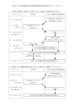 H27改善改革実践事例発表会の流れ