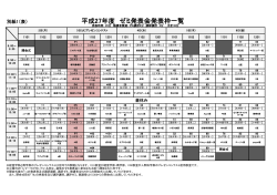 別紙1（表） 平成27年度 ゼミ発表会発表枠一覧
