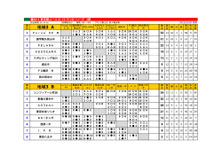 2015 TリーグHP.xlsx - 東京都クラブユースサッカー連盟
