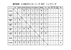 リーグ戦速報 - 鵬学園高校