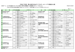 1部リーグ - 日本女子ソフトボールリーグ機構