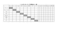 U-13サッカーリーグ京都2015 1部