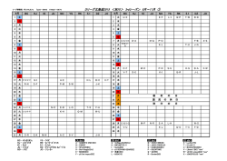Dリーグ北海道2015 ＜旭川＞ 3rdシーズン 8月～11月 ①