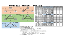 東部地区リーグ 順位決定戦 10月11日