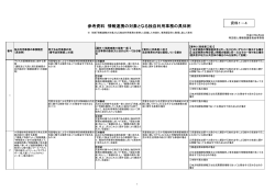 参考資料 情報連携の対象となる独自利用事務の具体例