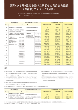 札幌市の利用者負担額（保育料）