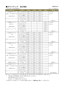 ヨドサイディング 設計価格